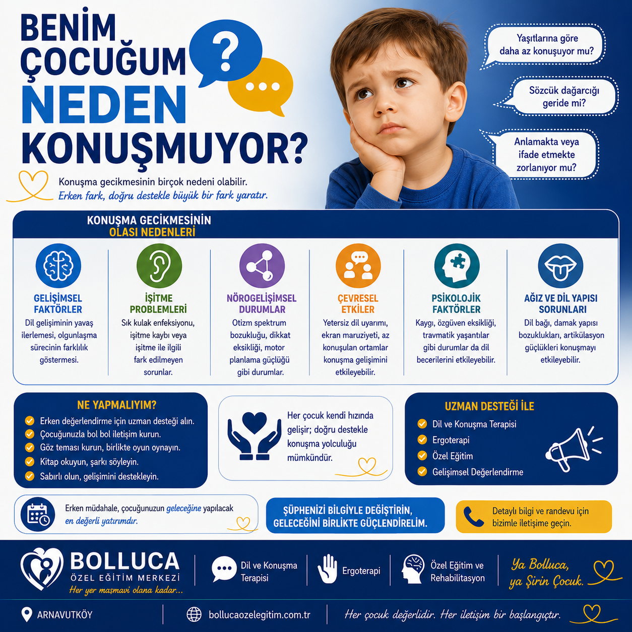 Benim Çocuğum Neden Konuşmuyor