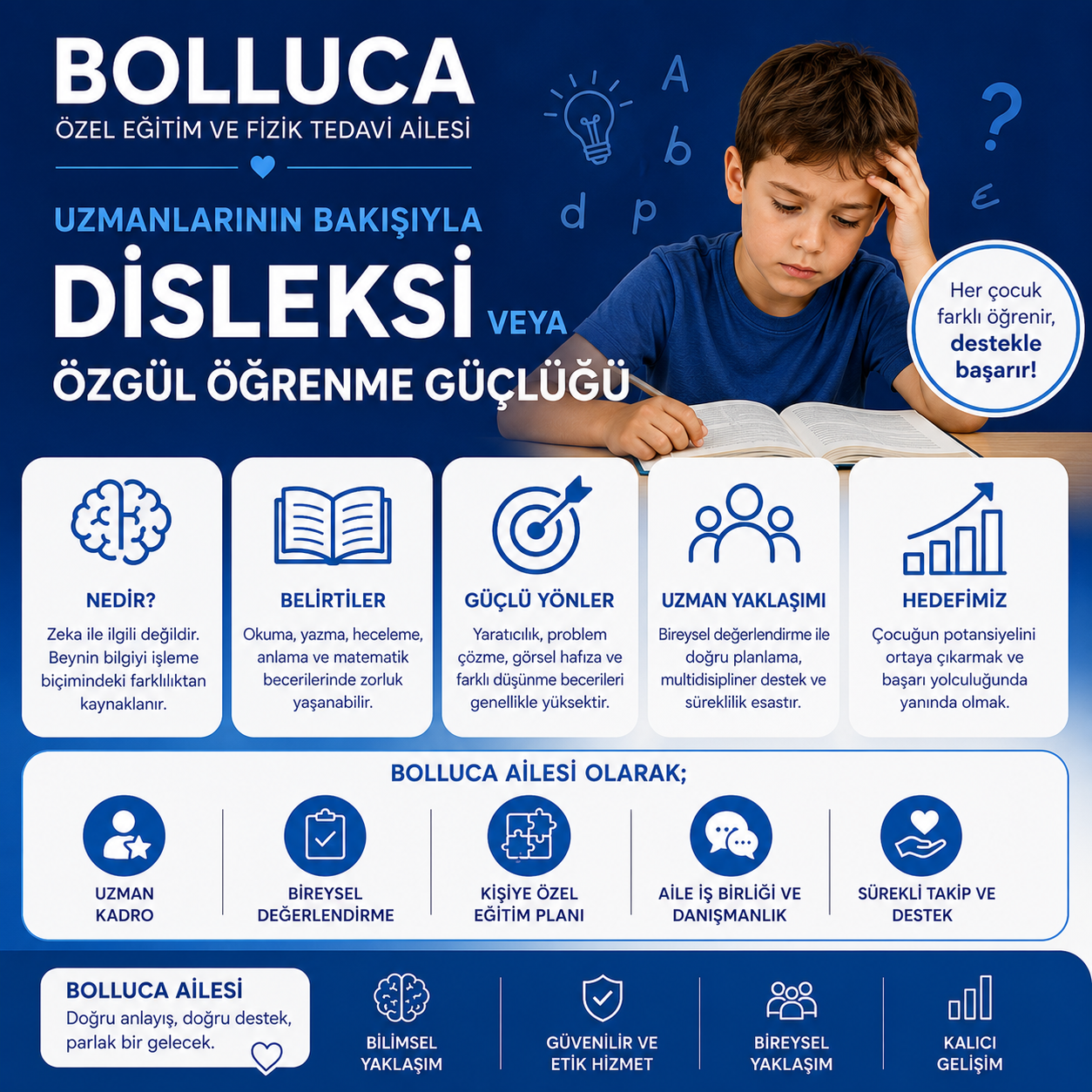 Bolluca Ailesi Uzmanlarının Bakışıyla Disleksi veya Özgül Öğrenme Güçlüğü