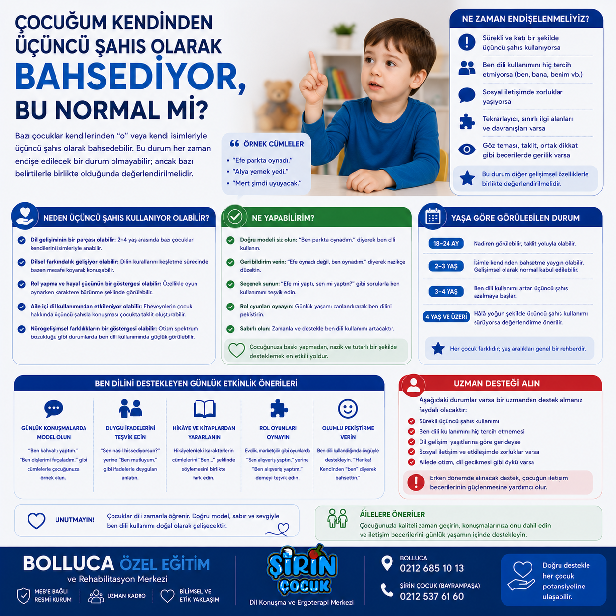 Çocuğum Kendinden Üçüncü Şahıs Olarak Bahsediyor, Bu Normal mi?