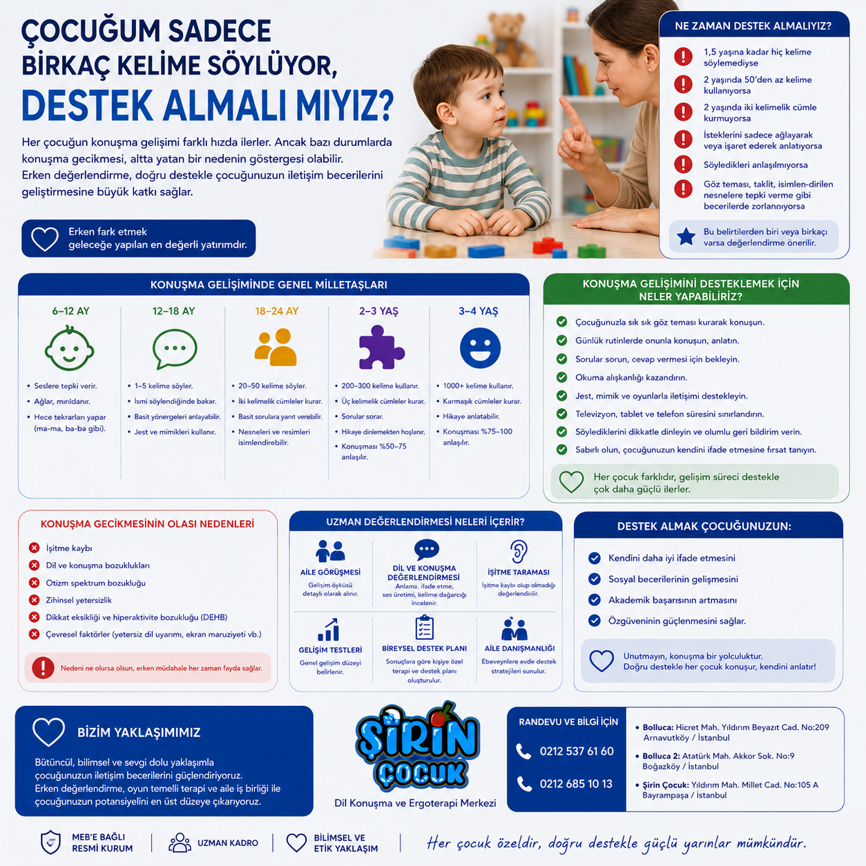 Çocuğum Sadece Birkaç Kelime Söylüyor, Destek Almalı mıyız?