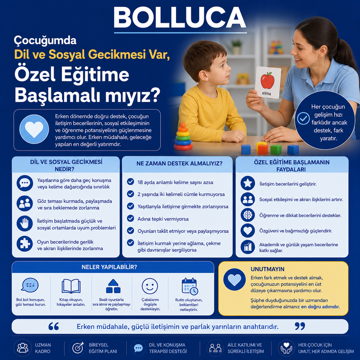 Çocuğumda Dil ve Sosyal Gecikmesi Var, Özel Eğitime Başlamalı mıyız?