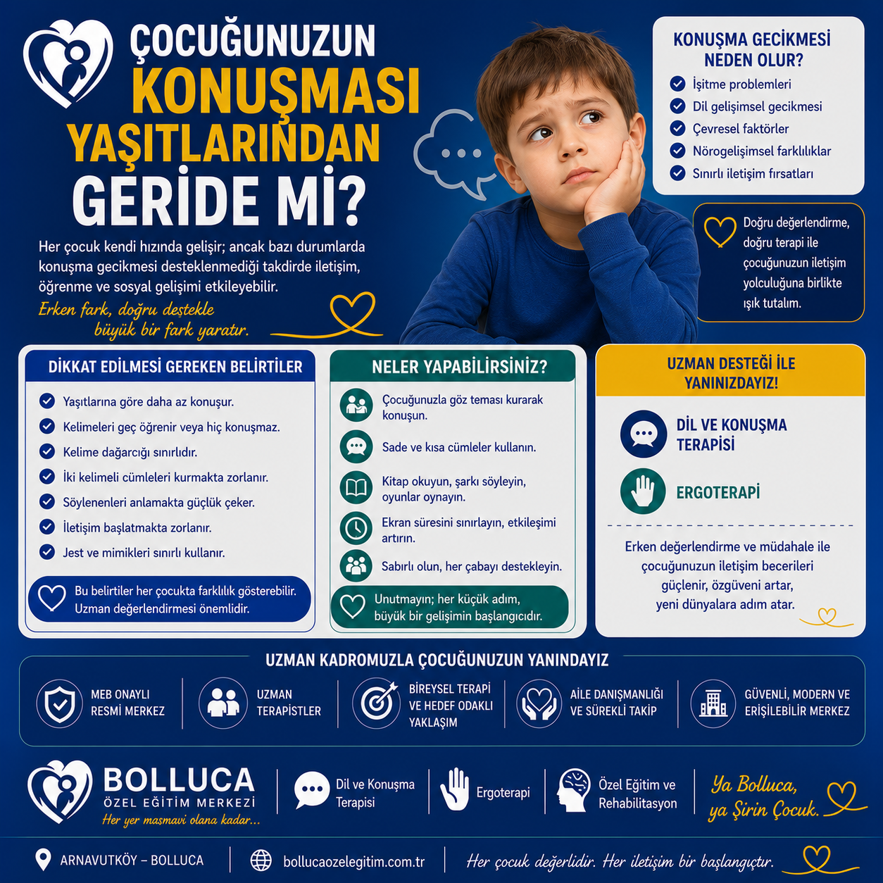 Çocuğunuzun Konuşması Yaşıtlarından Geride mi?