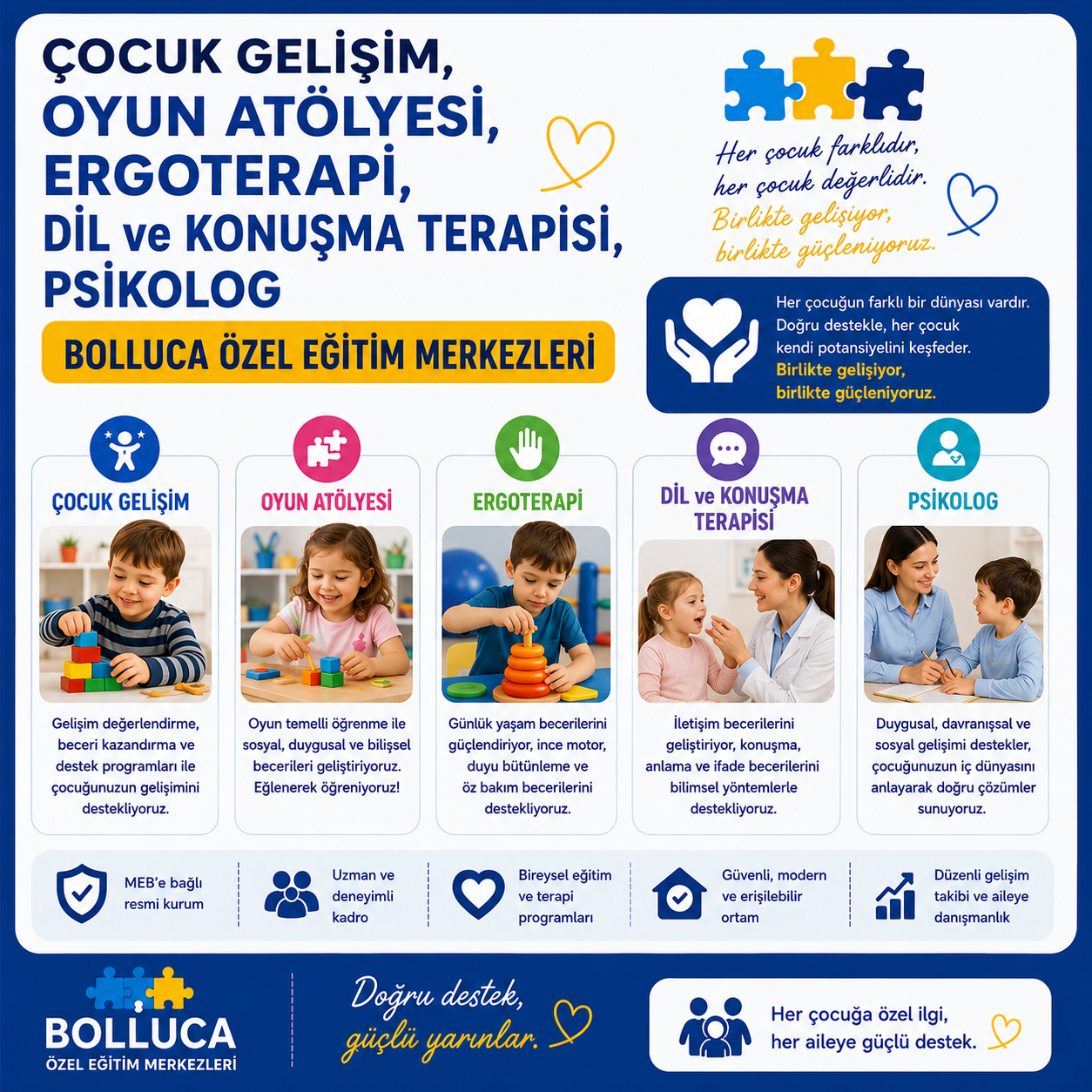 Çocuk Gelişim, Oyun Atölyesi, Ergoterapi, Dil ve Konuşma Terapisi, Psikolog | Bolluca Özel Eğitim Merkezleri 