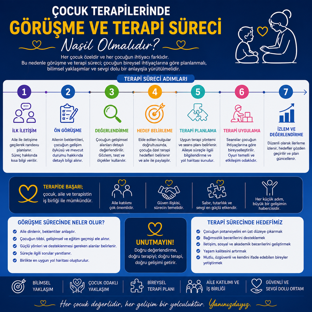 Çocuk Terapilerinde Görüşme ve Terapi Süreci
