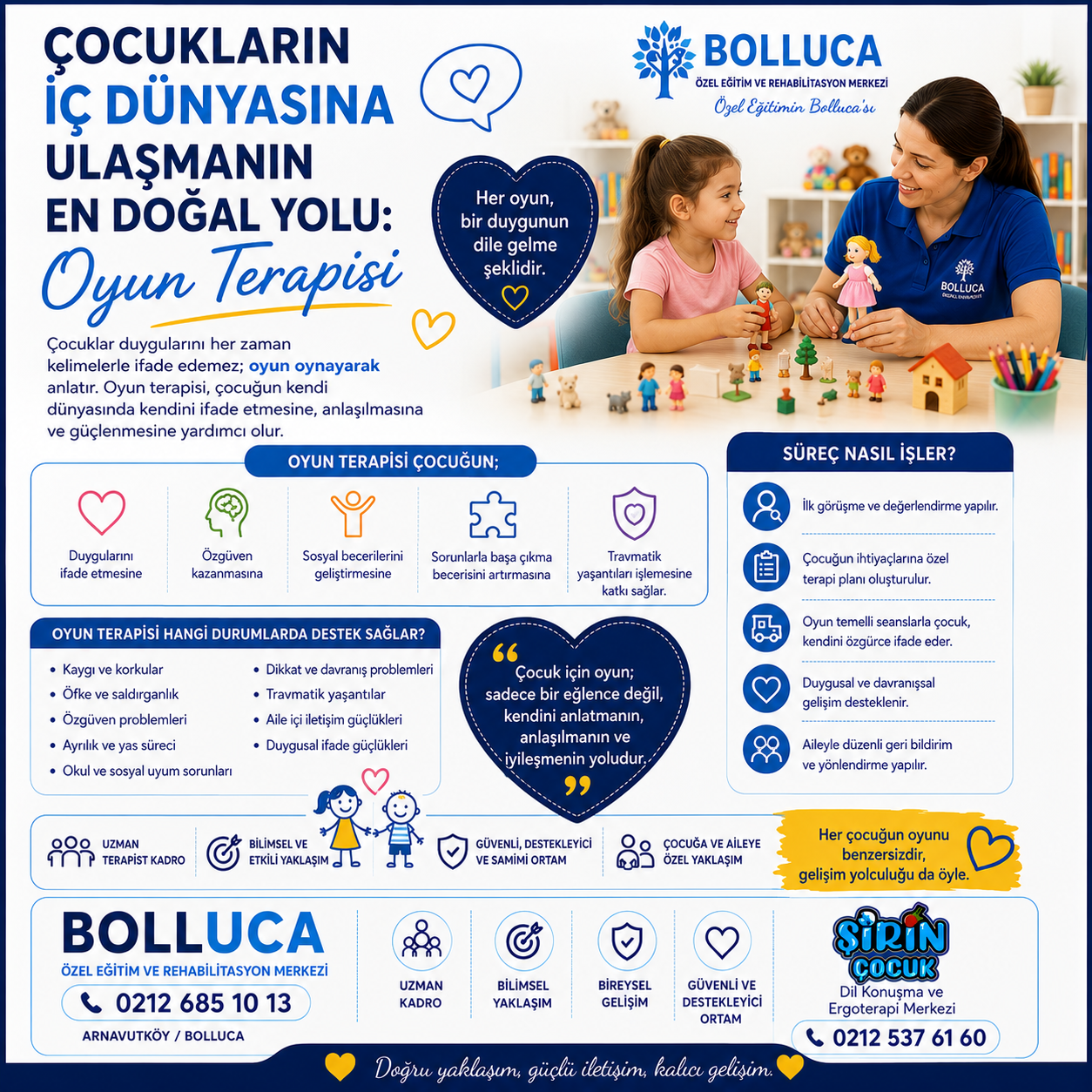 Çocukların İç Dünyasına Ulaşmanın En Doğal Yolu Oyun Terapisi