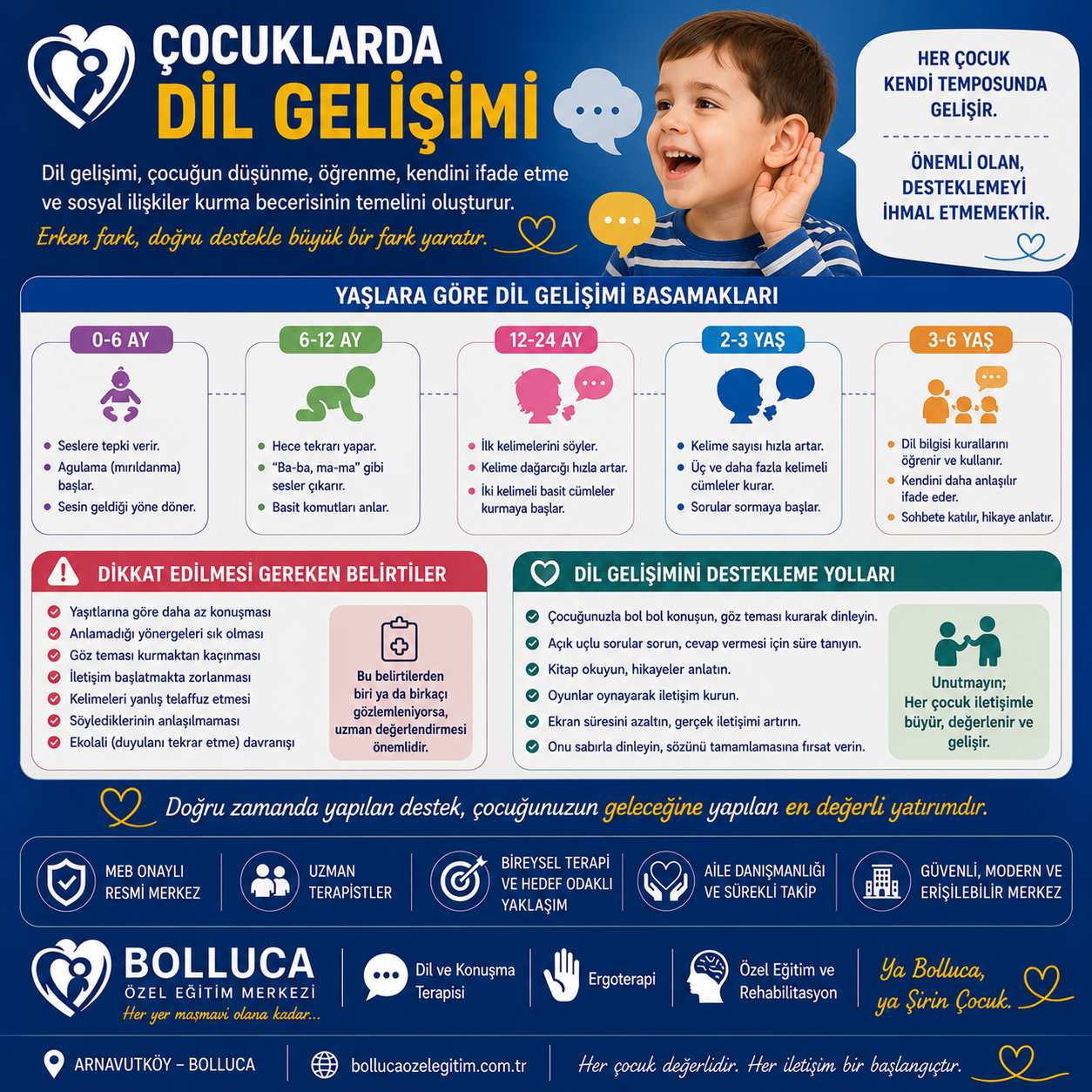Çocuklarda Dil Gelişimi