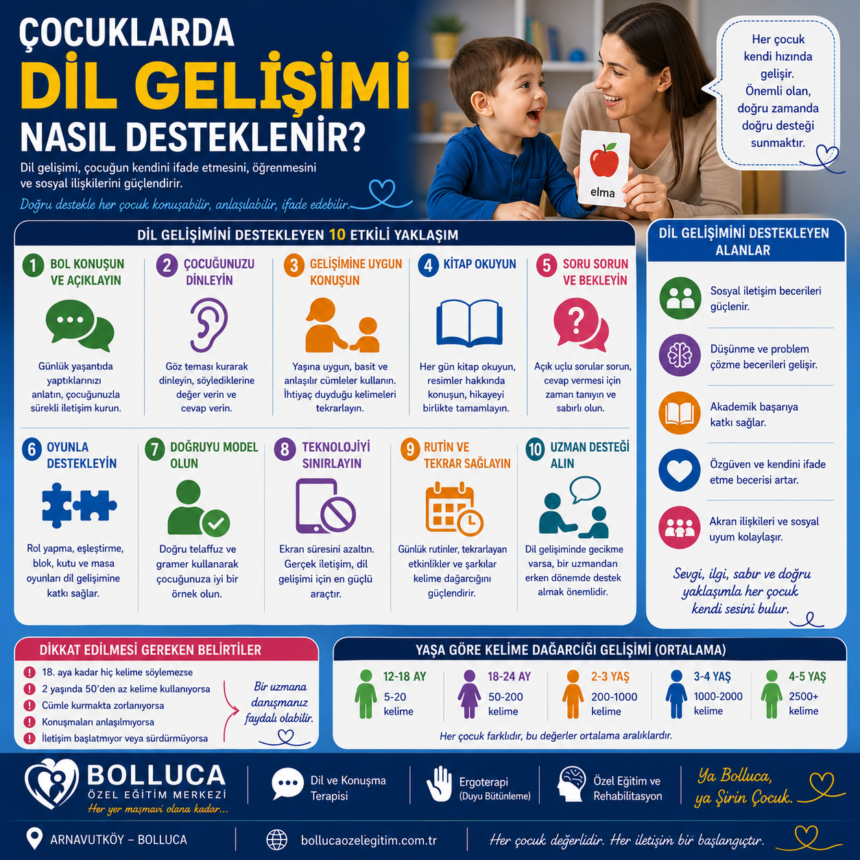 Çocuklarda Dil Gelişimi Nasıl Desteklenir
