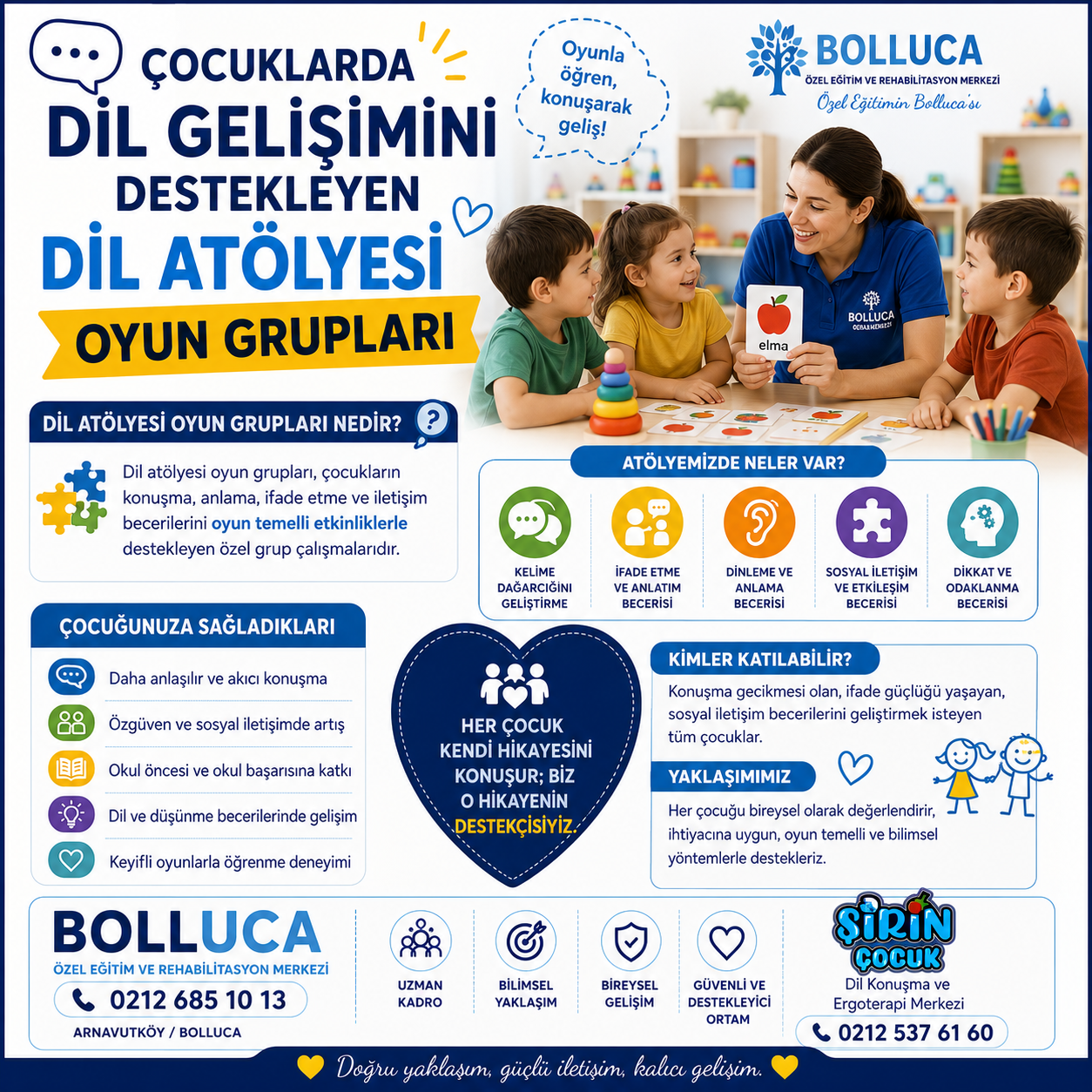 Çocuklarda Dil Gelişimini Destekleyen Dil Atölyesi Oyun Grupları