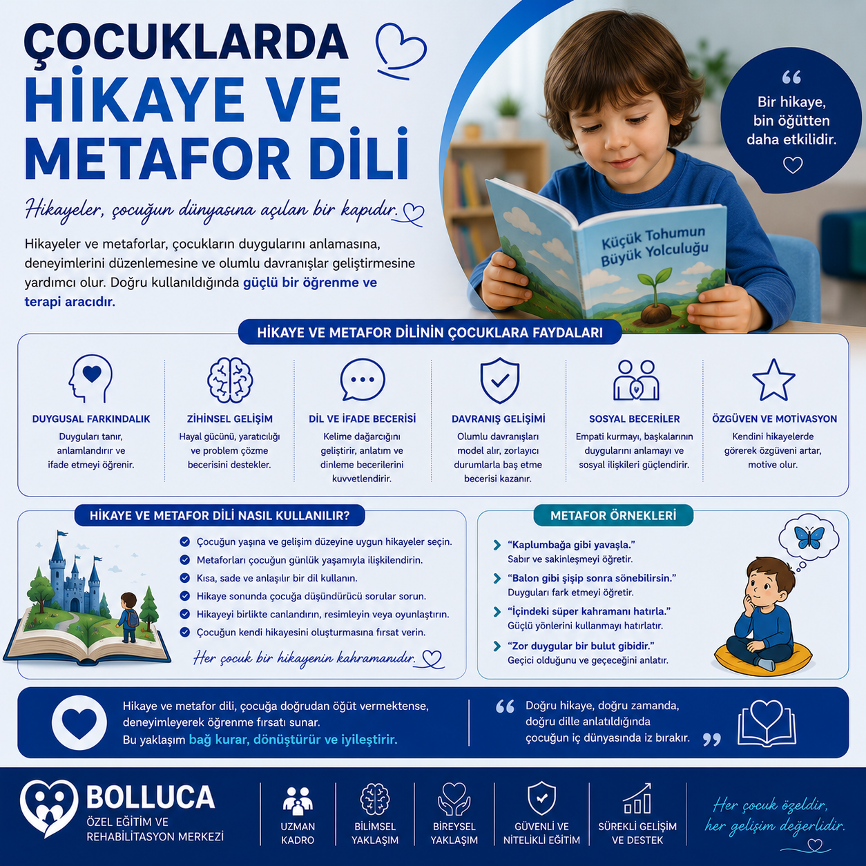 Çocuklarda Hikaye ve Metafor Dili