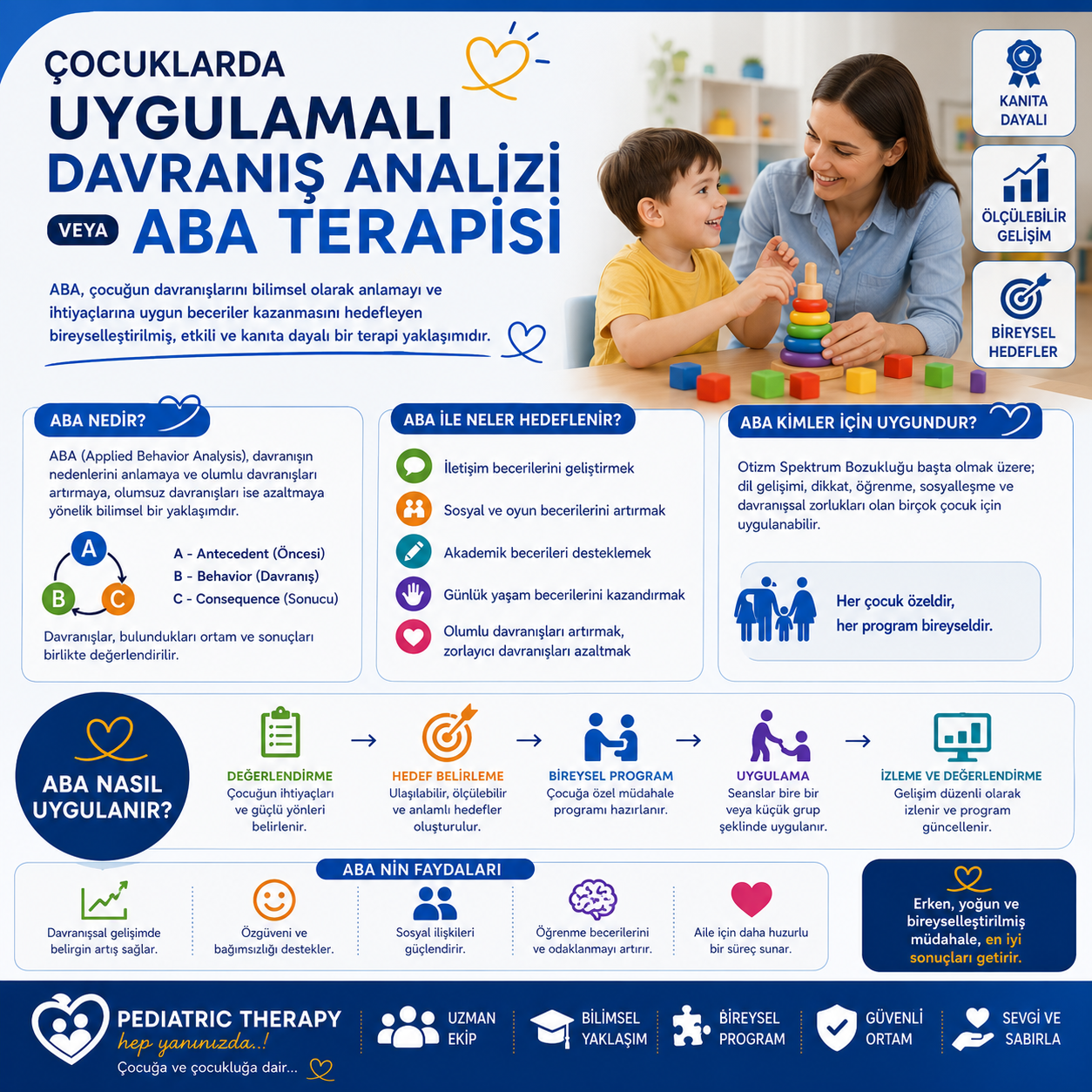 Çocuklarda Uygulamalı Davranış Analizi veya Aba Terapisi