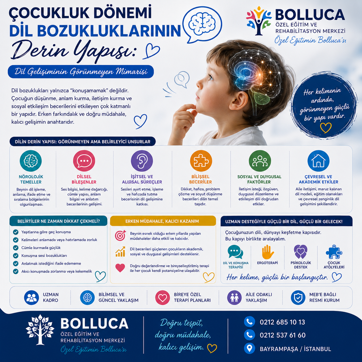 Çocukluk Dönemi Dil Bozukluklarının Derin Yapısı Dil Gelişiminin Görünmeyen Mimarisi