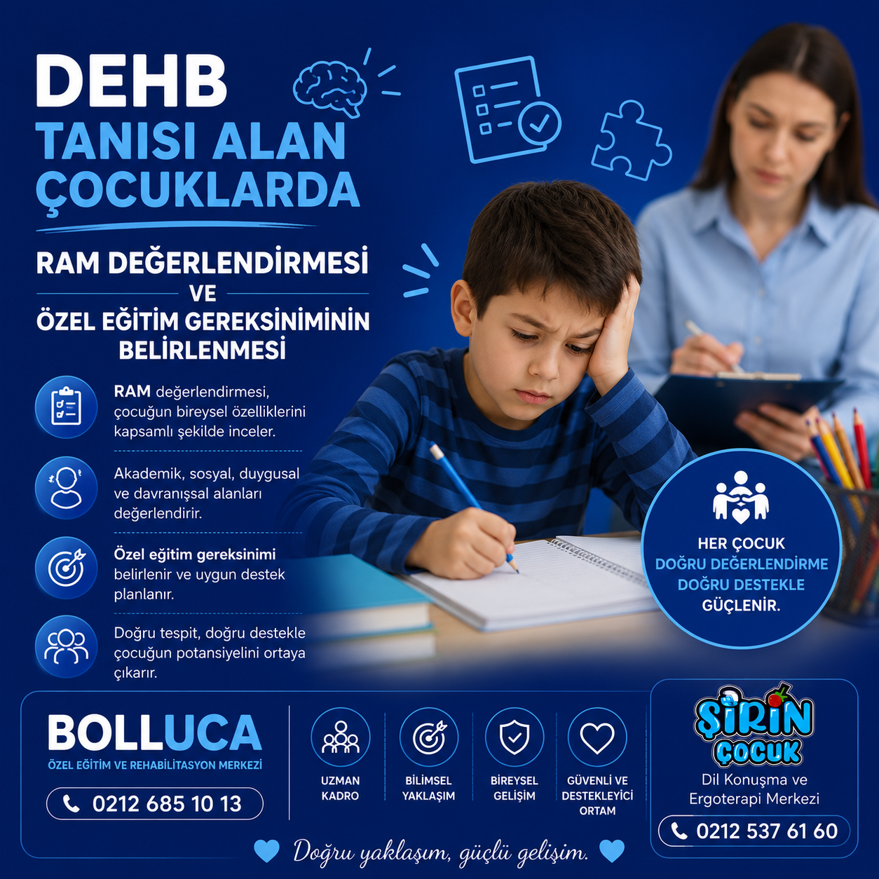 DEHB Tanısı Alan Çocuklarda RAM Değerlendirmesi ve Özel Eğitim Gereksiniminin Belirlenmesi