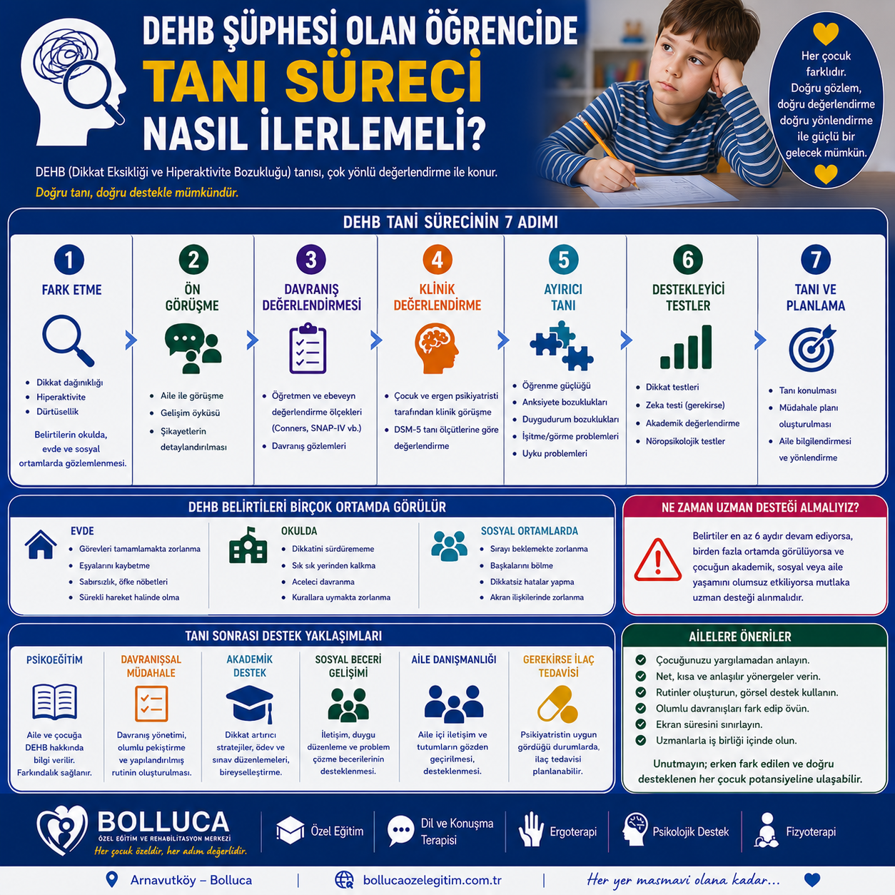 DEHB Şüphesi Olan Öğrencide Tanı Süreci Nasıl İlerlemeli?