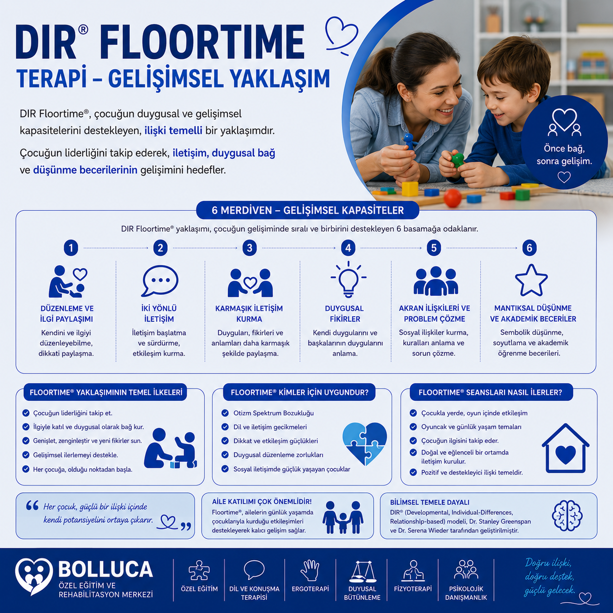 DIR Floortime Terapi Gelişimsel Yaklaşım