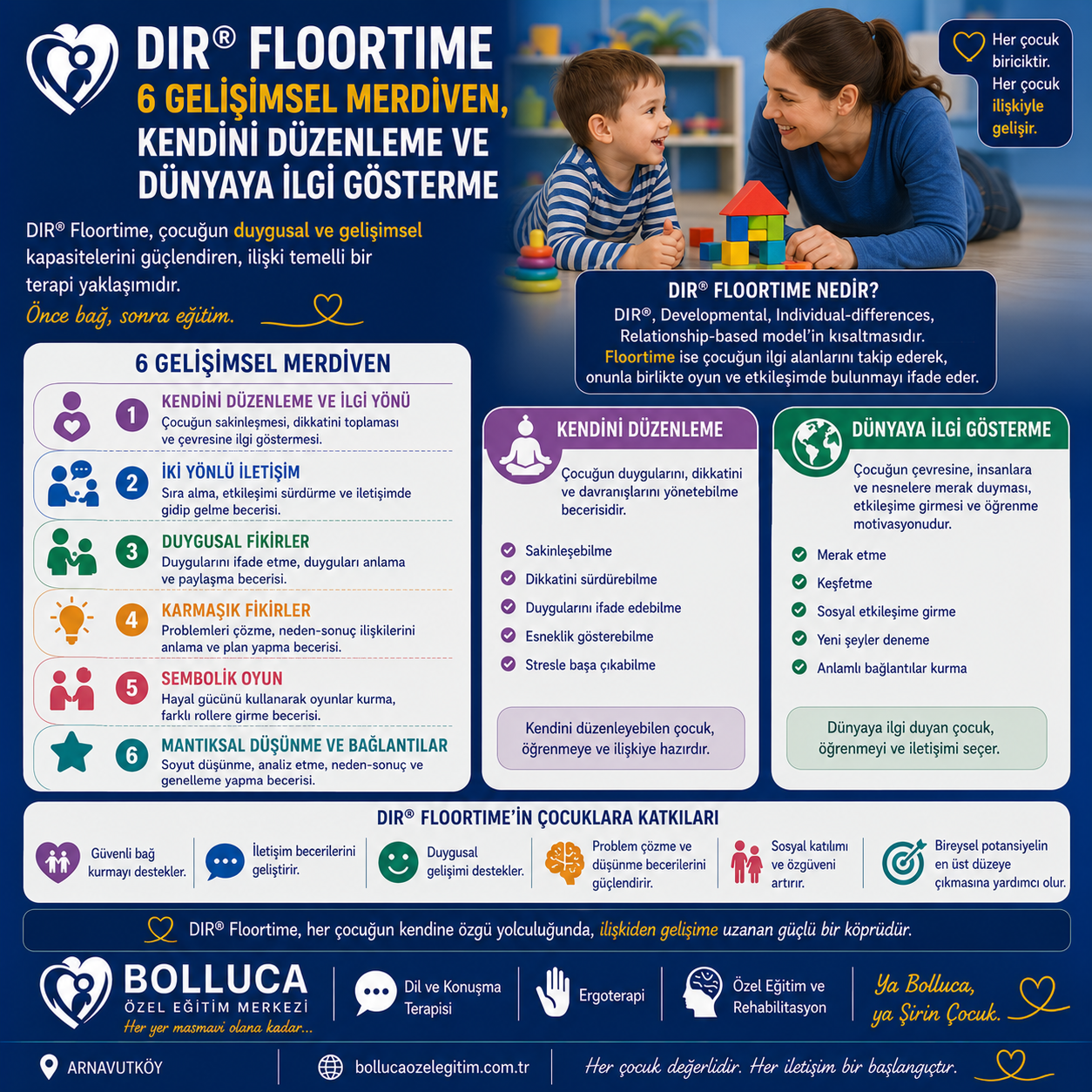 Dır Floortime, 6 Gelişimsel Merdiven, Kendini Düzenleme ve Dünyaya İlgi Gösterme