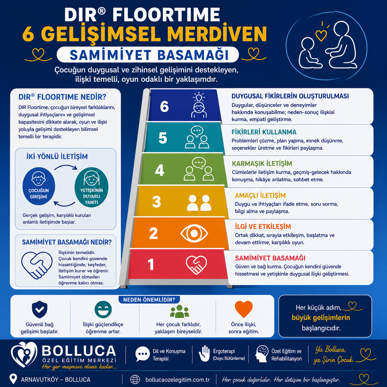 Dır Floortime, 6 Gelişimsel Merdiven, Samimiyet Basamağı