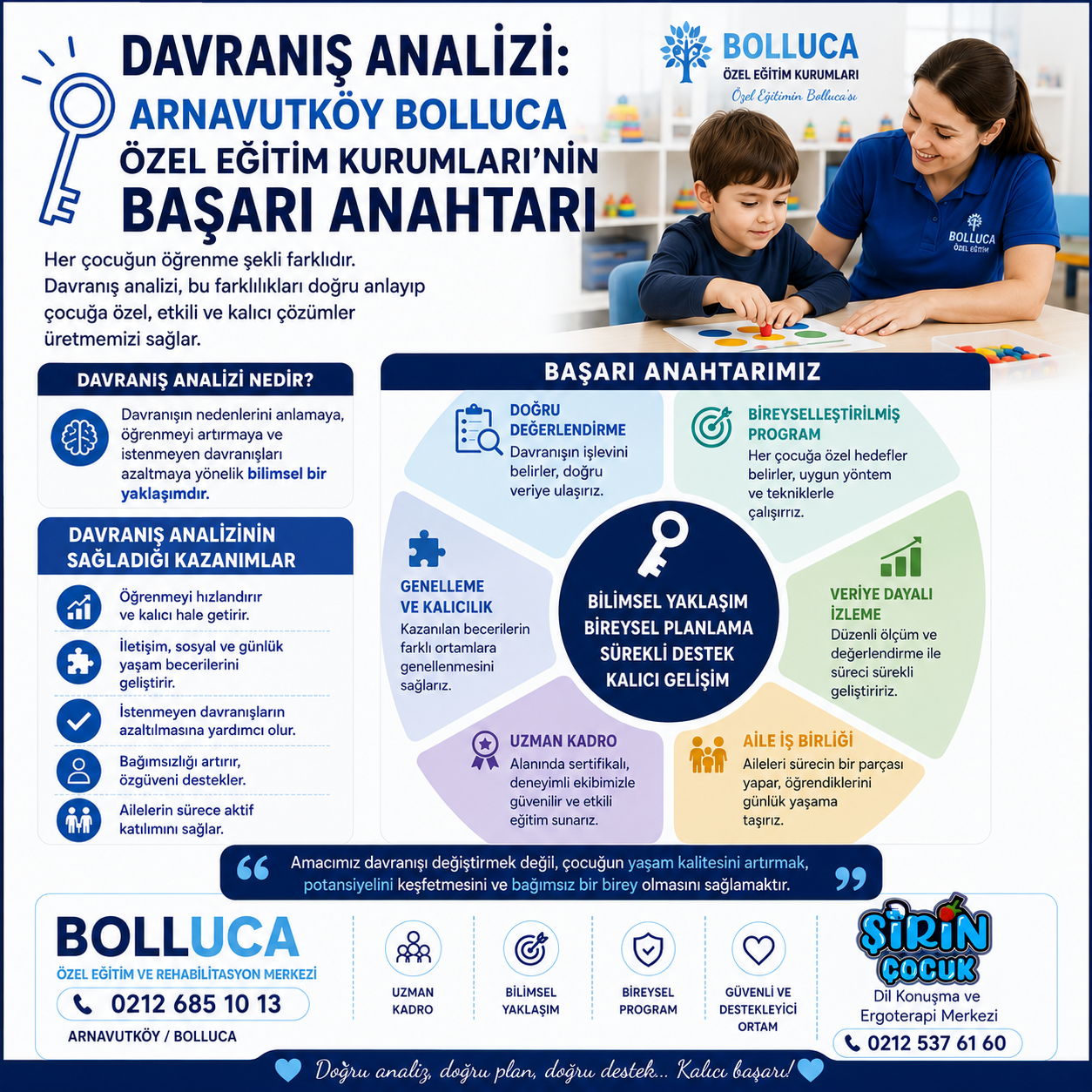 Arnavutköy Bolluca Özel Eğitim Kurumları’nın Başarı Anahtarı Davranış Analizi