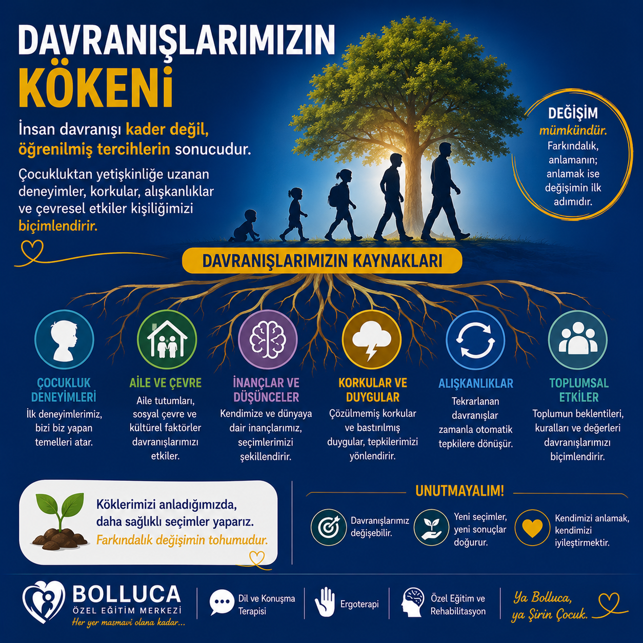 Davranışlarımızın Kökeni