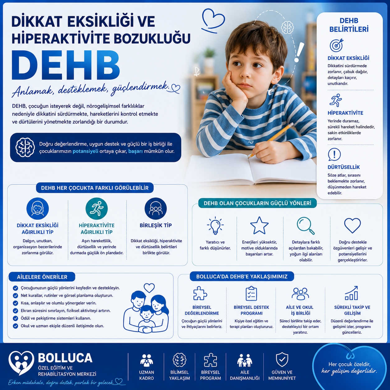 Dikkat Eksikiği ve Hiperaktivite Bozuklugu DEHB