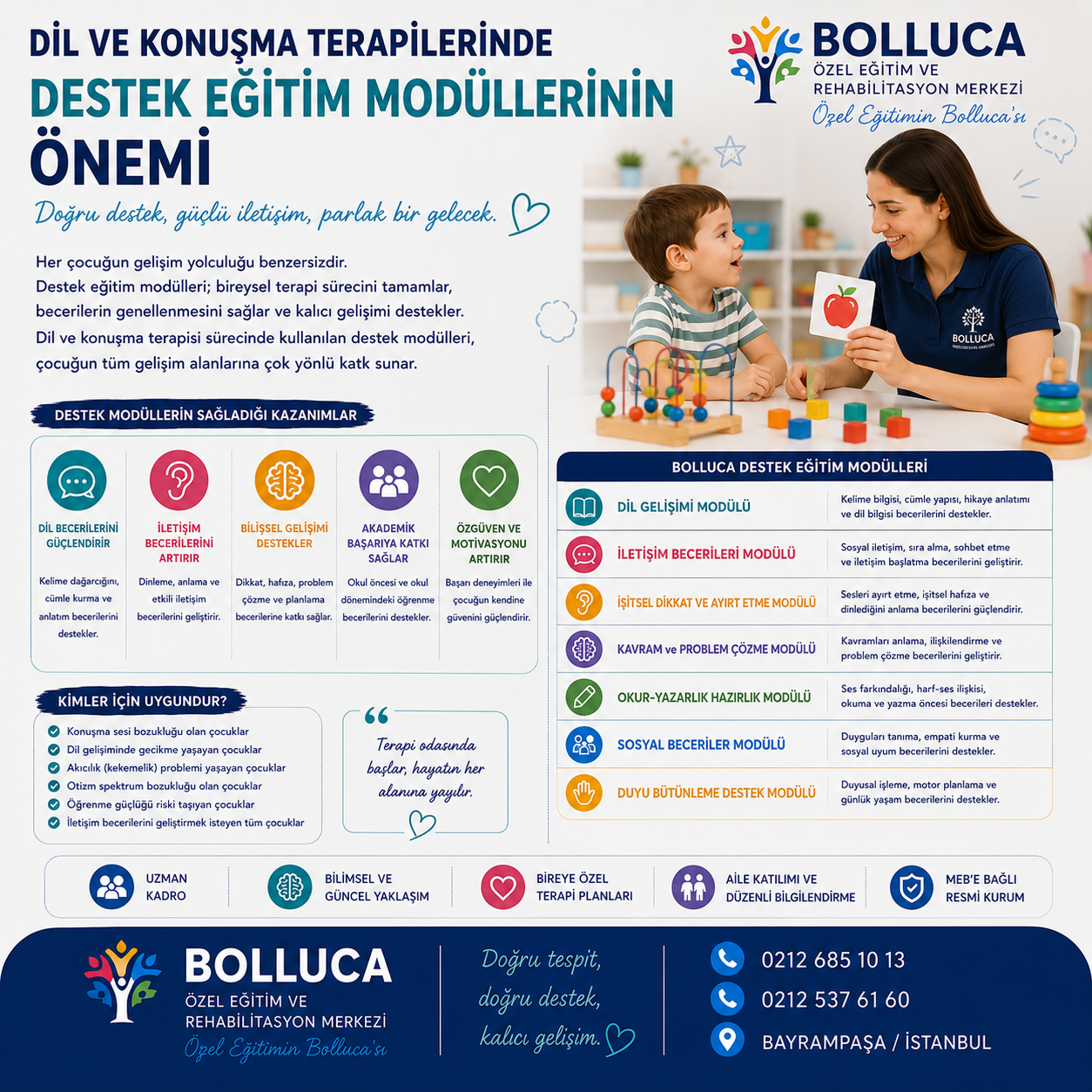 Dil ve Konuşma Terapilerinde Destek Eğitim Modüllerinin Önemi