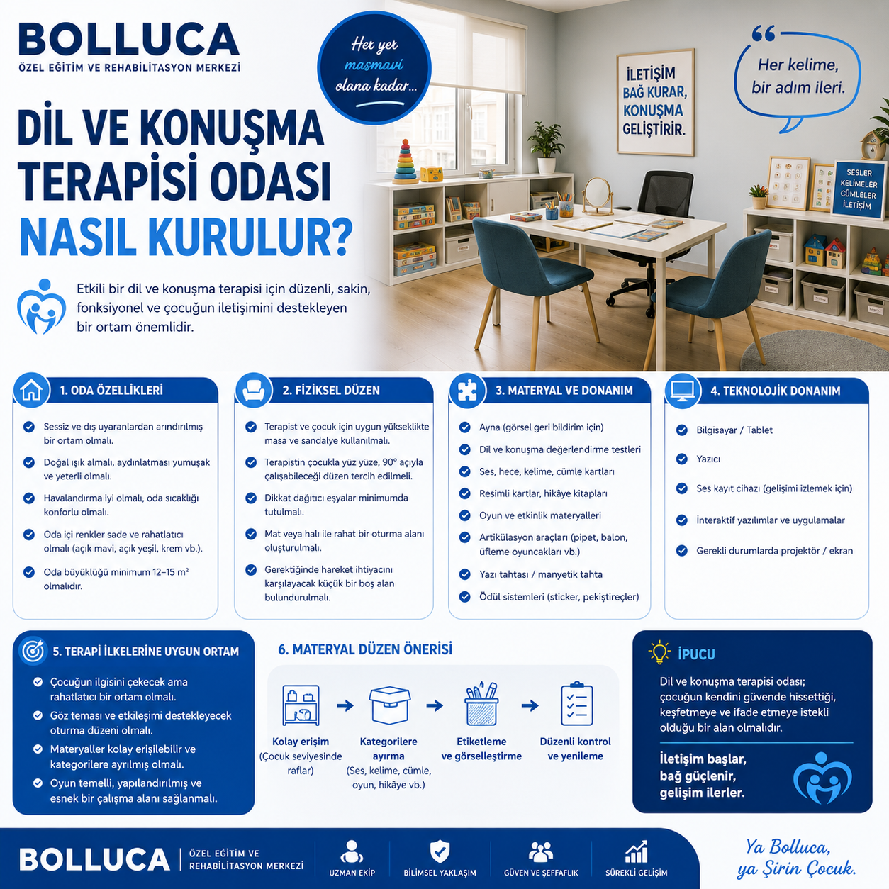 Dil ve Konuşma Terapisi Odası Nasıl Kurulur?