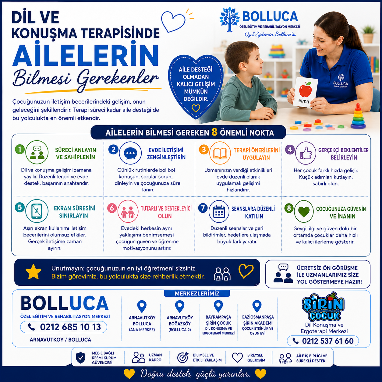 Dil ve Konuşma Terapisinde Ailelerin Bilmesi Gerekenler