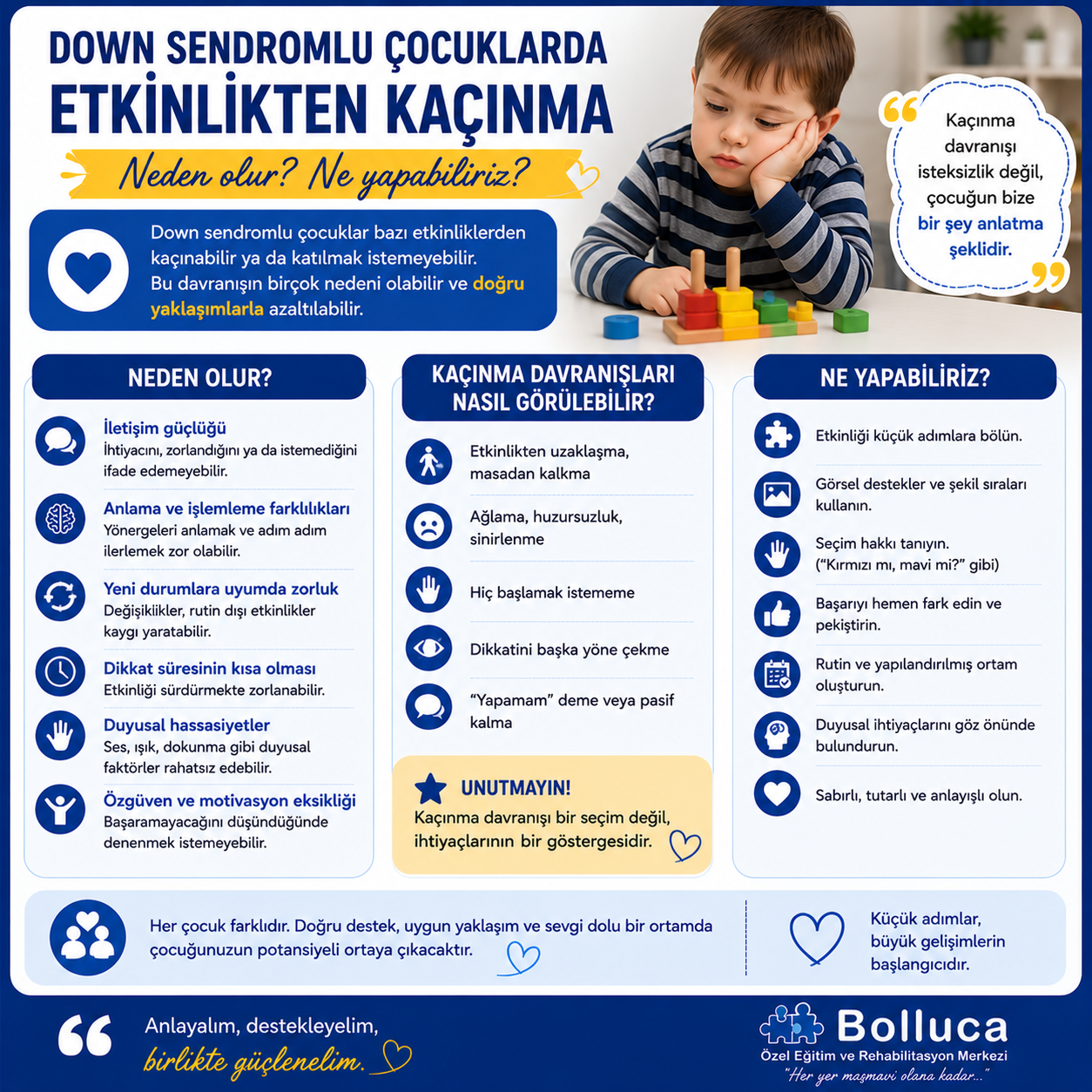 Down Sendromlu Çocuklarda Etkinlikten Kaçınma