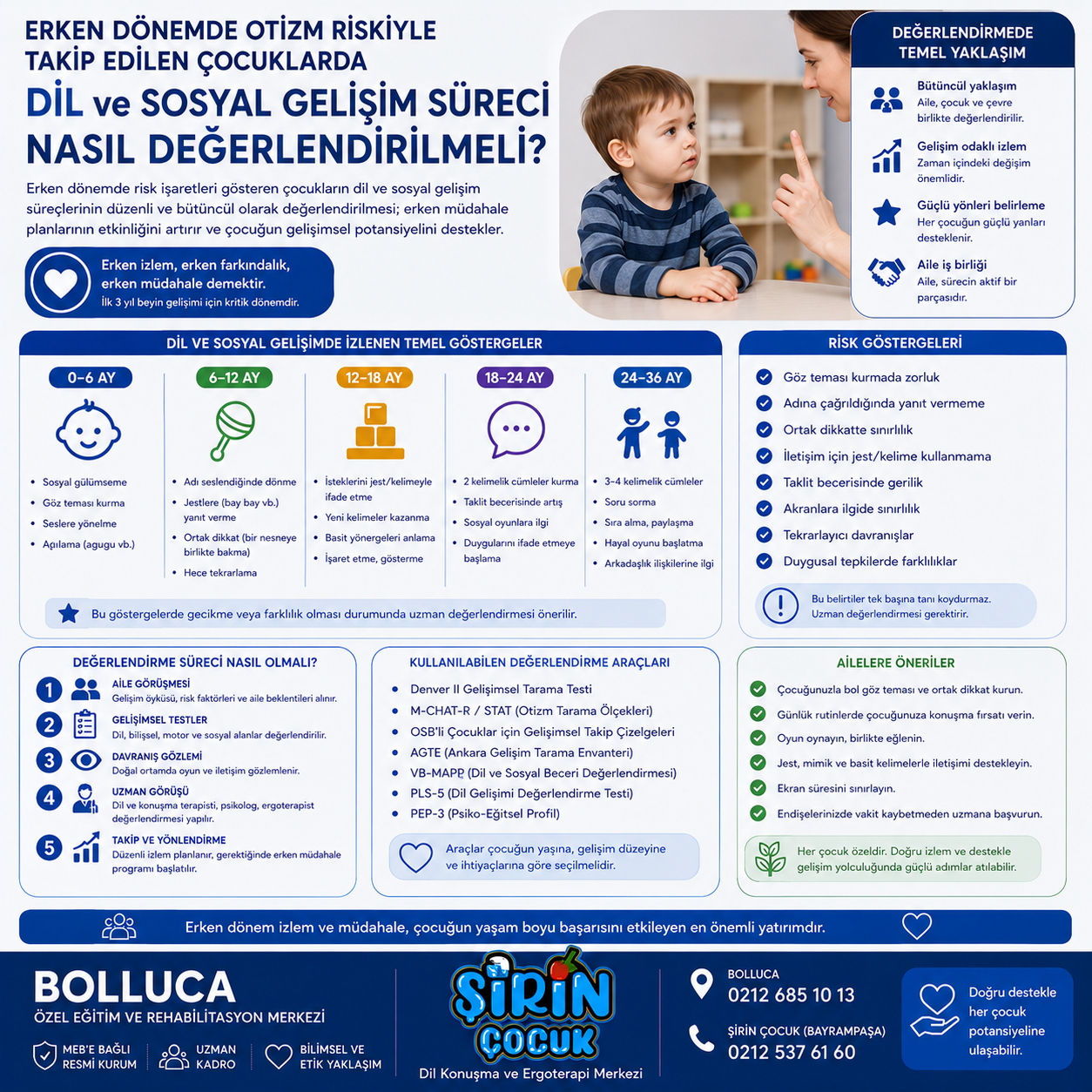 Erken Dönemde Otizm Riskiyle Takip Edilen Çocuklarda Dil ve Sosyal Gelişim Süreci Nasıl Değerlendirilmeli?