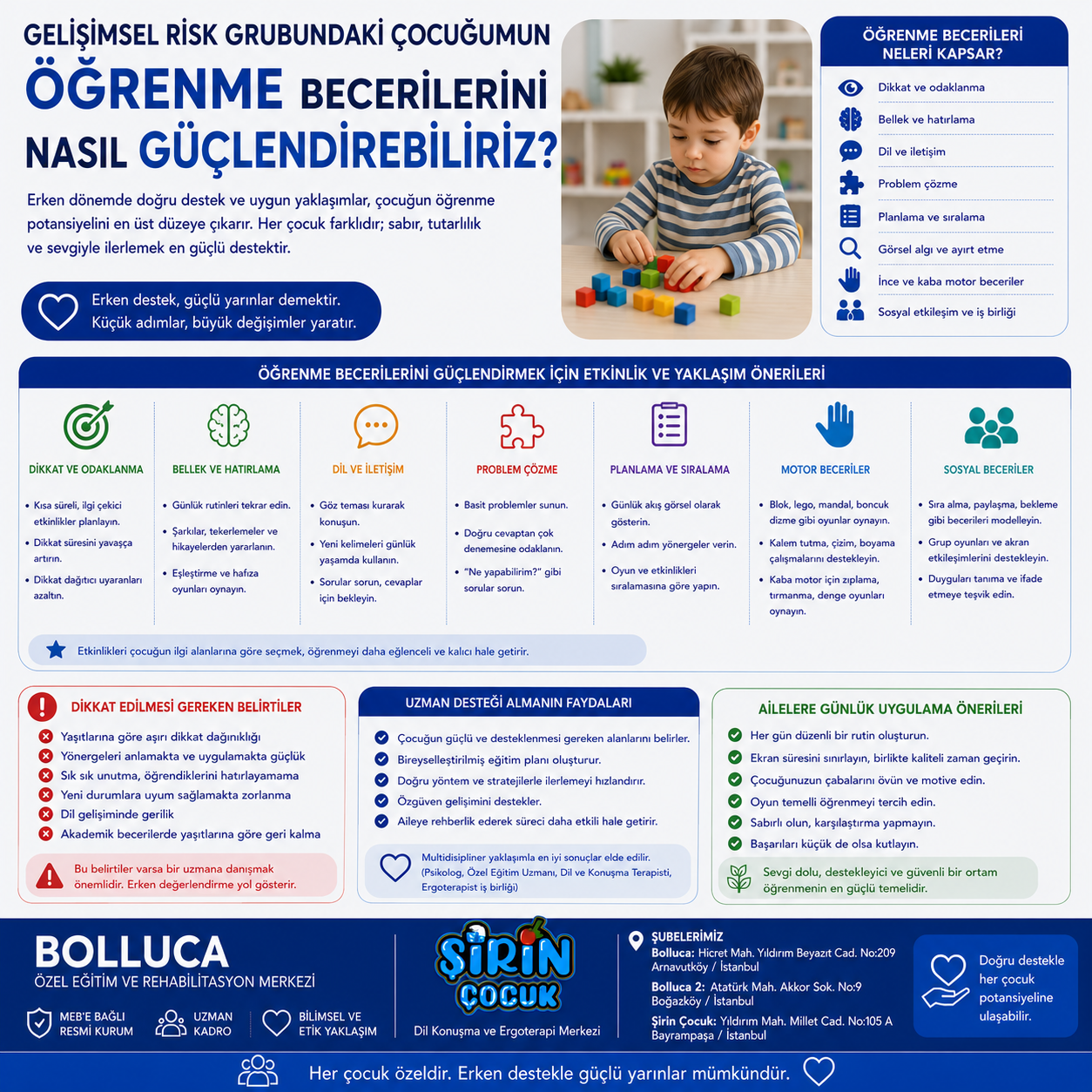 Gelişimsel Risk Grubundaki Çocuğumun Öğrenme Becerilerini Nasıl Güçlendirebiliriz?