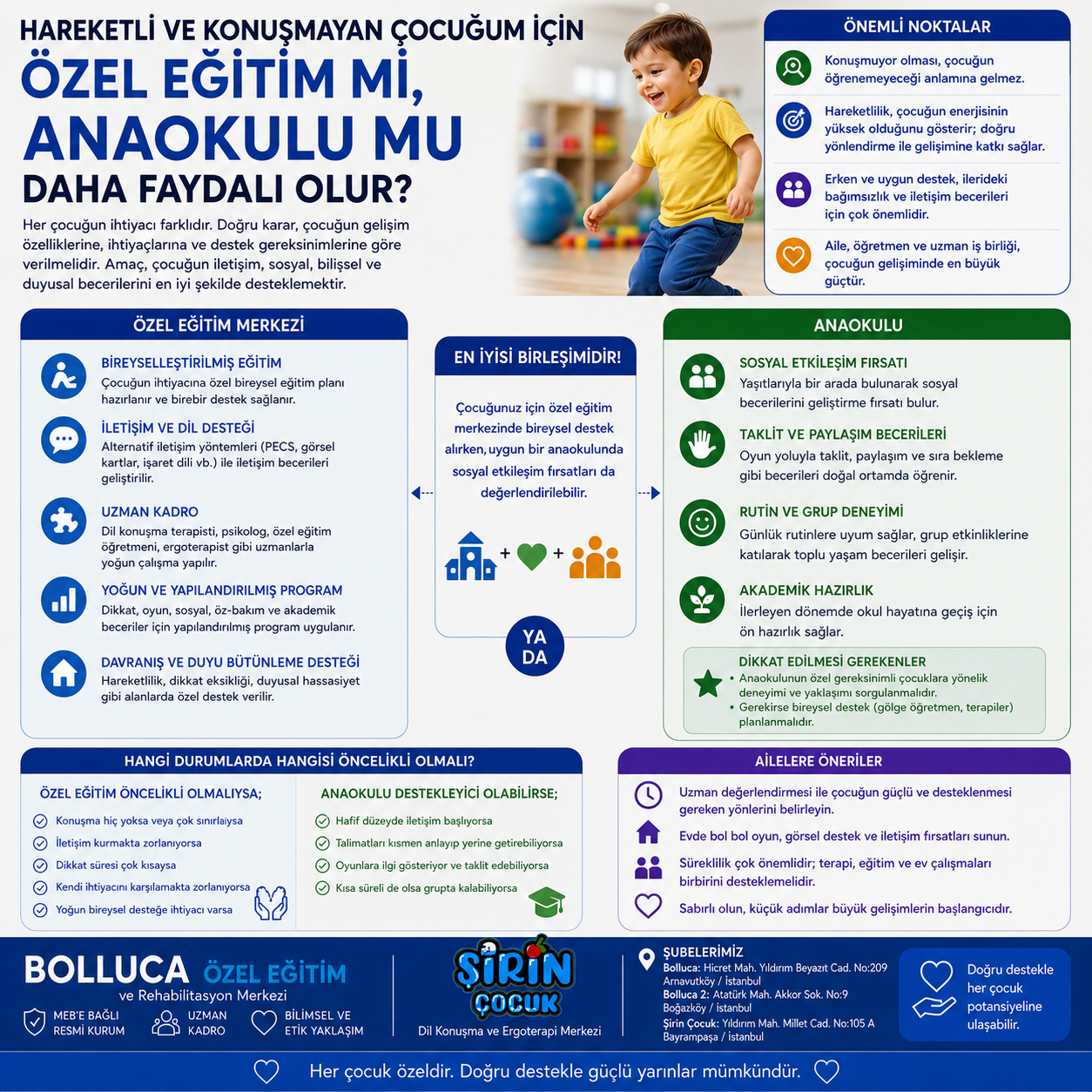 Hareketli ve Konuşmayan Çocuğum İçin Özel Eğitim mi, Anaokulu mu Daha Faydalı Olur?