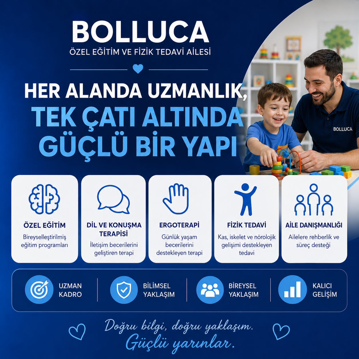 Her Alanda Uzmanlık Tek Çatı Altında Güçlü Bir Yapı