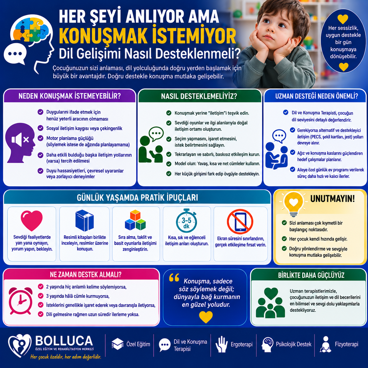 Her Şeyi Anlıyor Ama Konuşmak İstemiyor, Dil Gelişimi Nasıl Desteklenmeli?