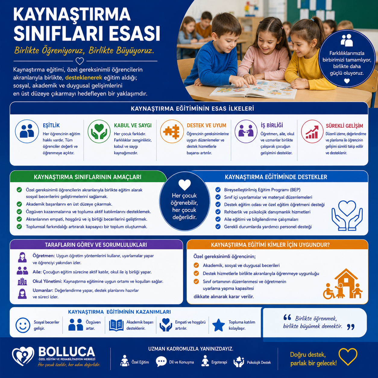 Kaynaştırma Sınıfları Esası