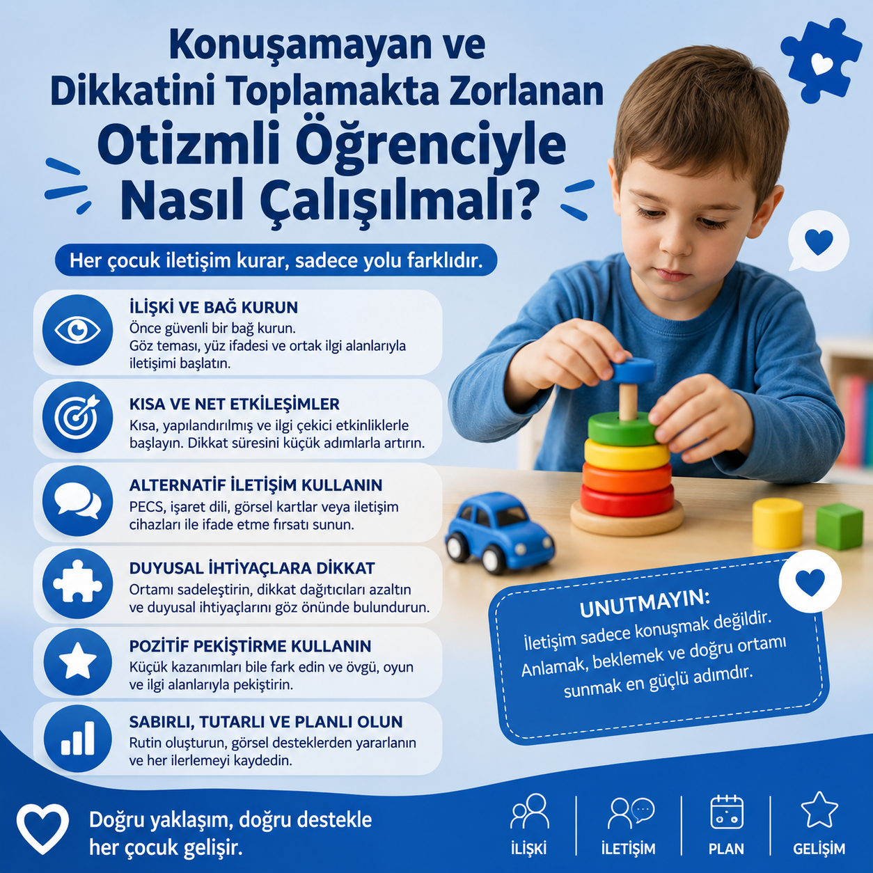 Konuşamayan ve Dikkatini Toplamakta Zorlanan Otizmli Öğrenciyle Nasıl Çalışılmalı?