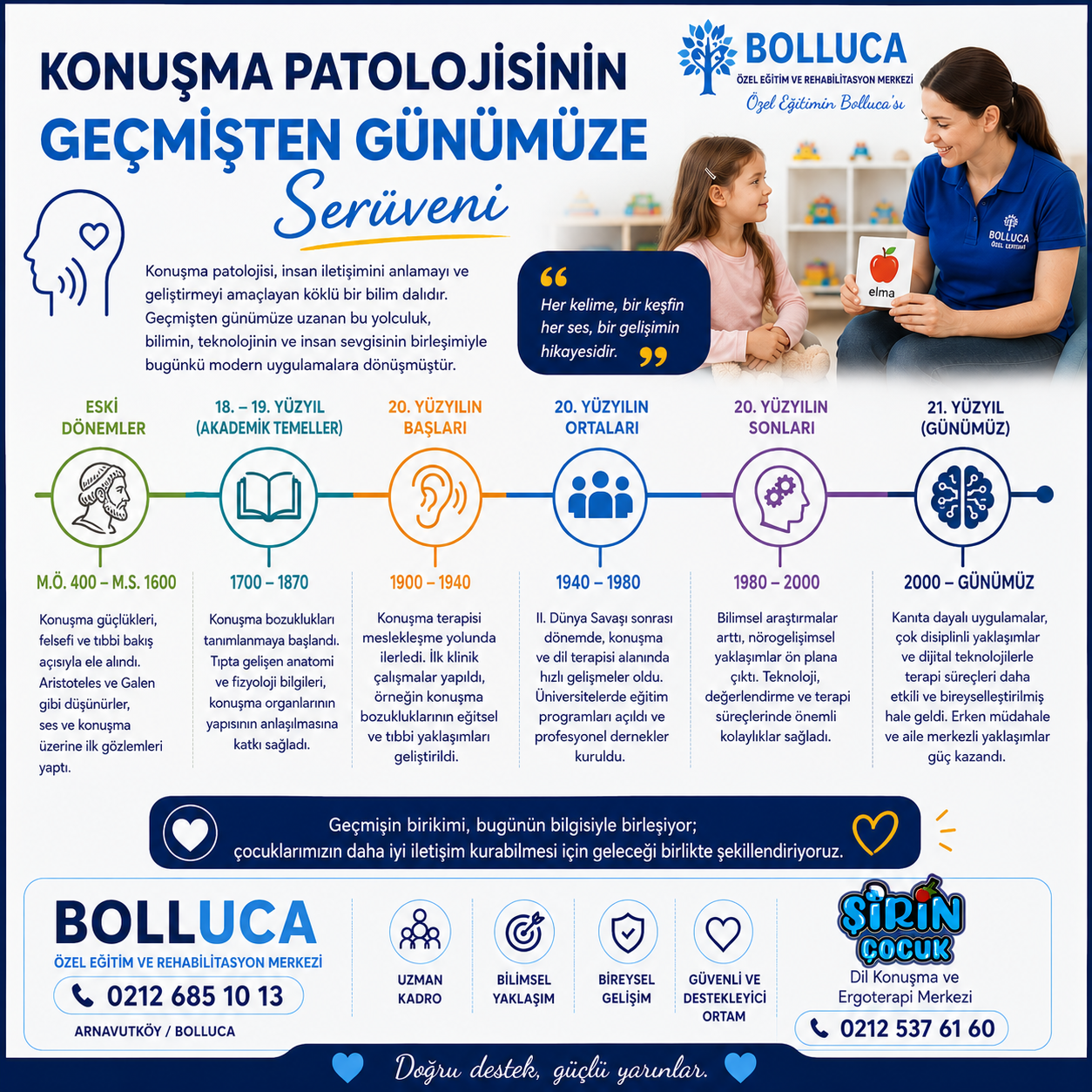 Konuşma Patolojisinin Geçmişten Günümüze Serüveni