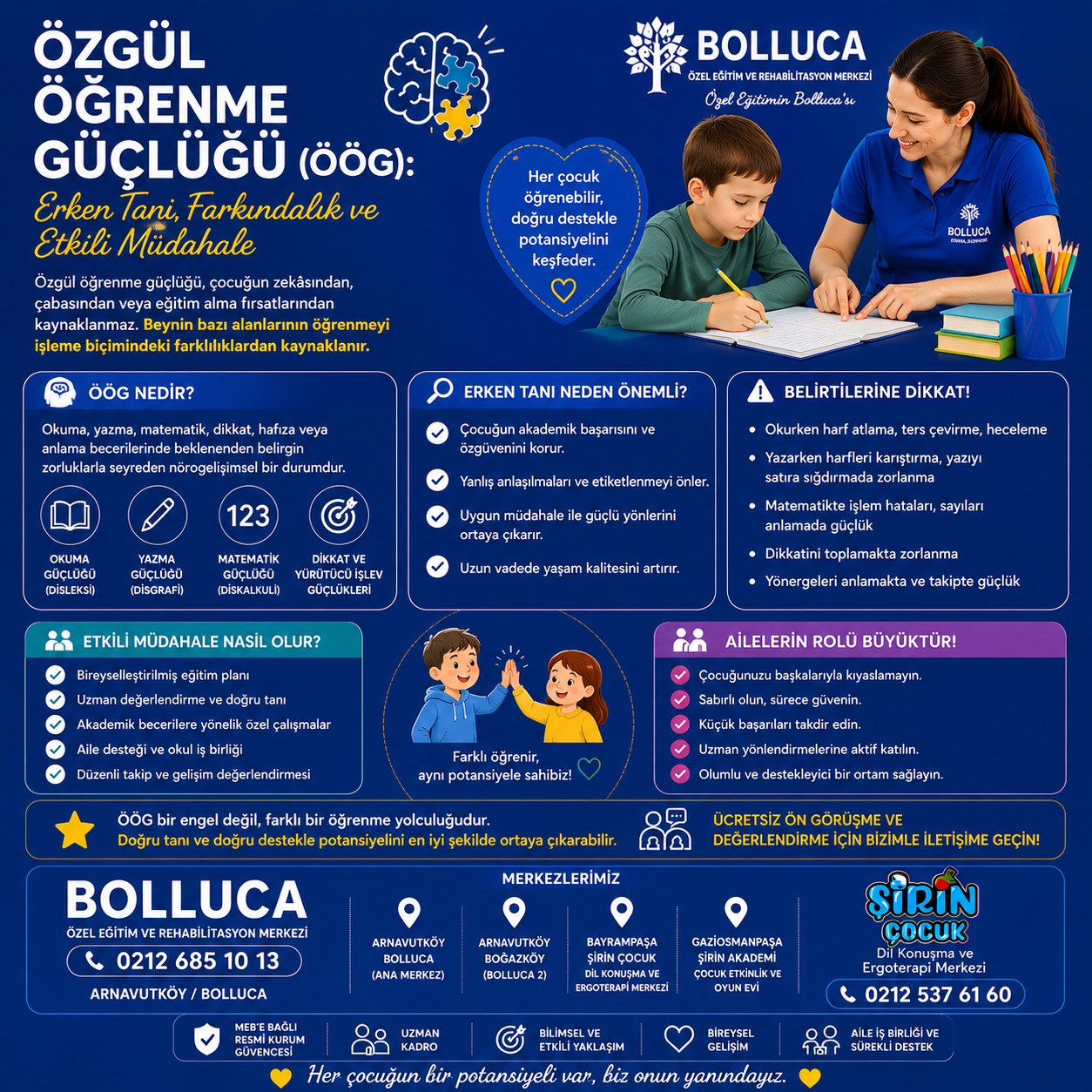 Özgül Öğrenme Güçlüğünde Değerlendirme ve Erken Müdahale