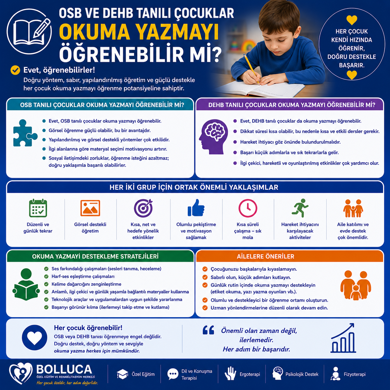 OSB ve DEHB Tanılı Çocuklar Okuma Yazmayı Öğrenebilir mi?