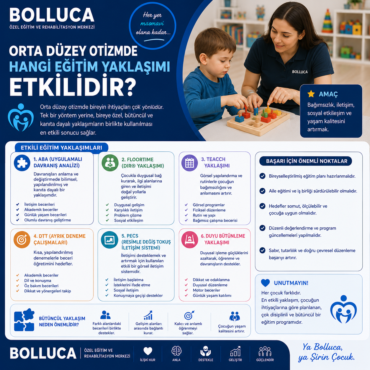 Orta Düzey Otizmde Hangi Eğitim Yaklaşımı Etkilidir?