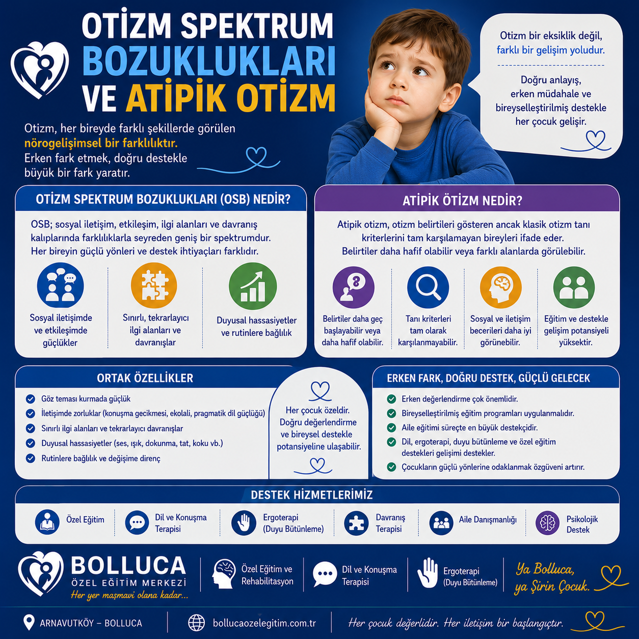 Otizm Spektrum Bozuklukları ve Atipik Otizm