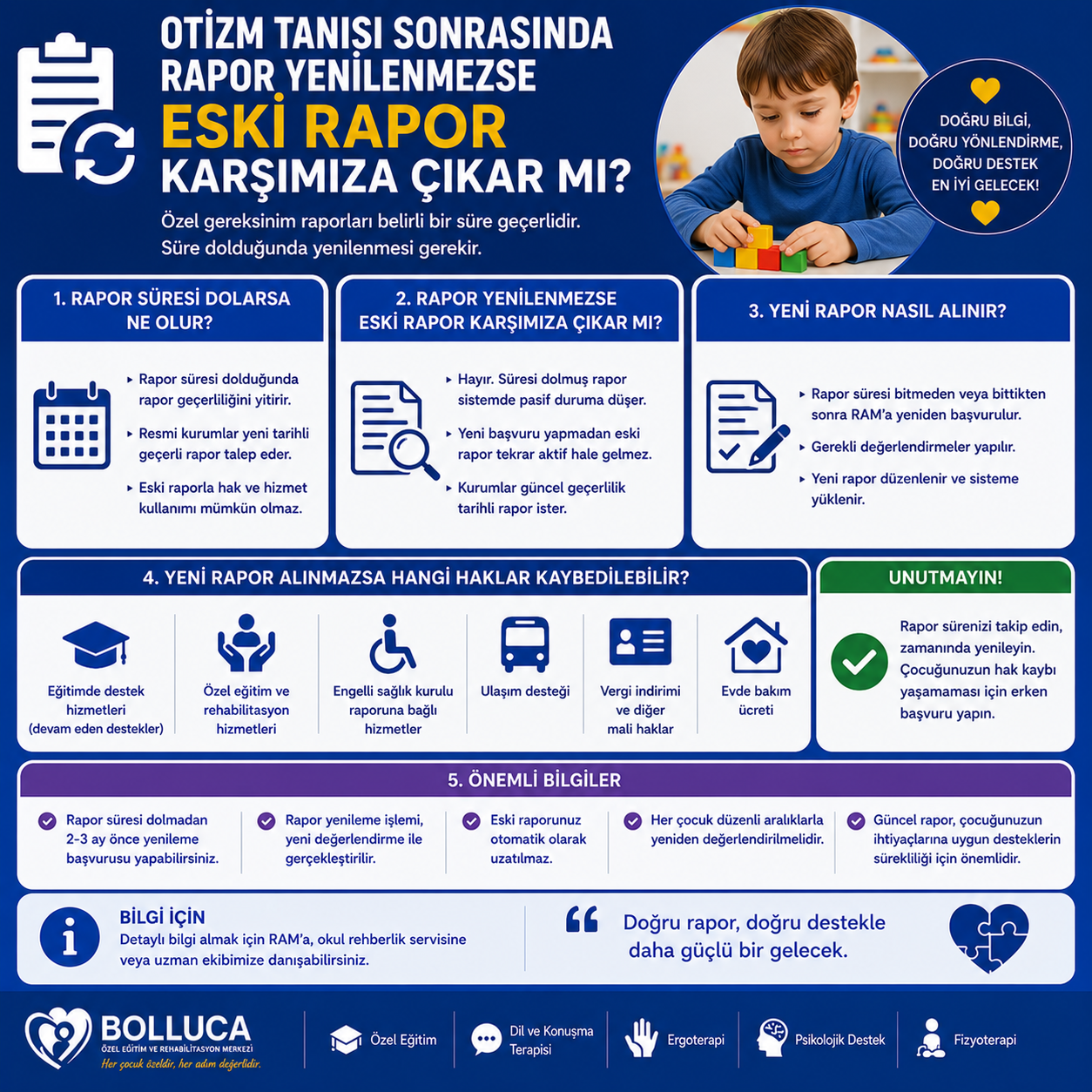Otizm Tanısı Sonrasında Rapor Yenilenmezse Eski Rapor Karşımıza Çıkar mı?