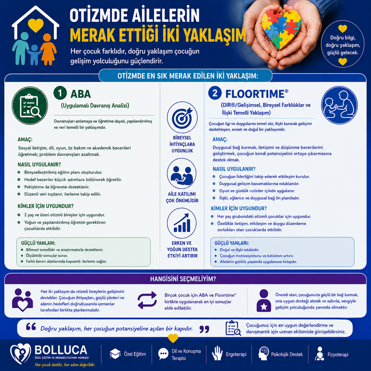 Otizmde Ailelerin Merak Ettiği İki Yaklaşım