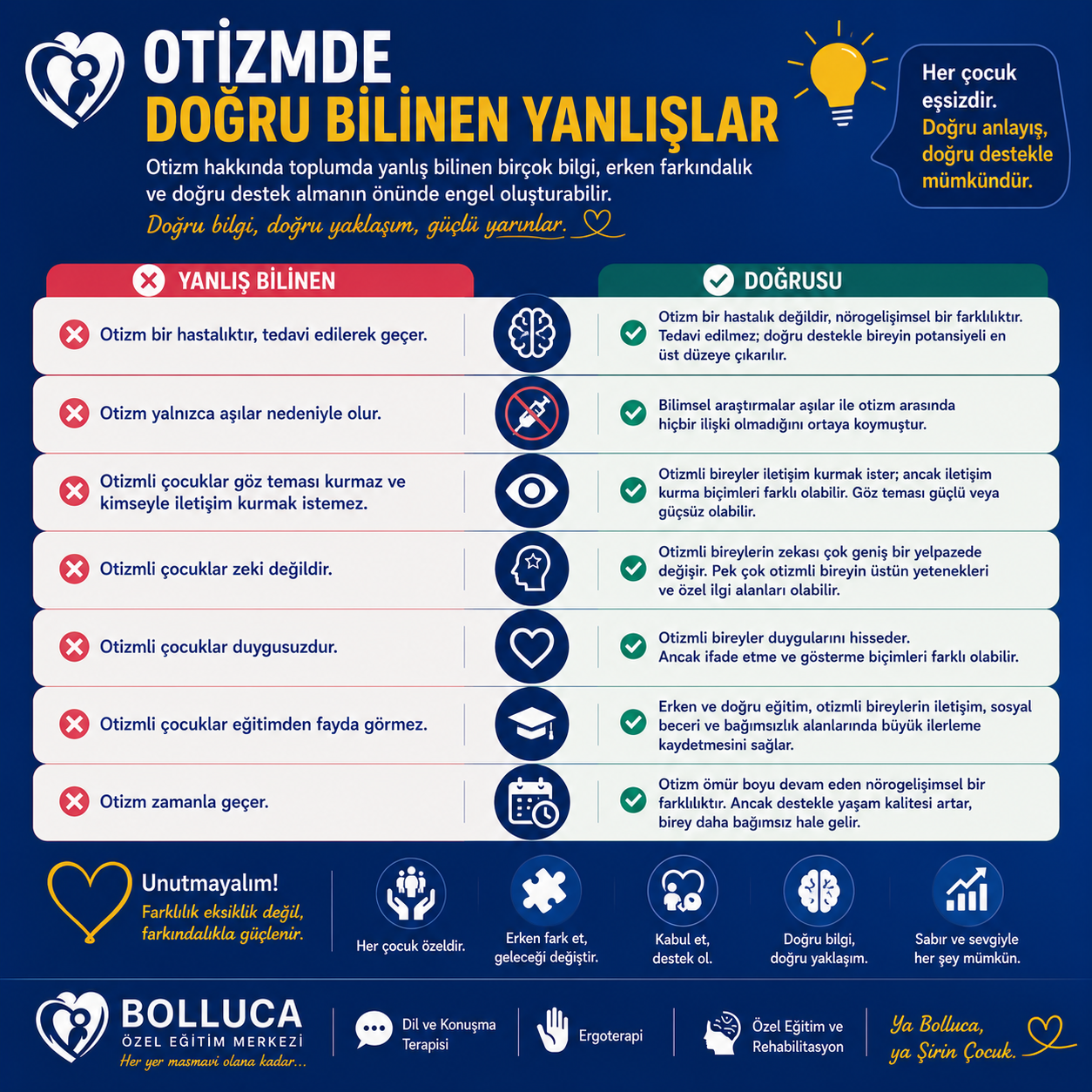 Otizmde Doğru Bilinen Yanlışlar
