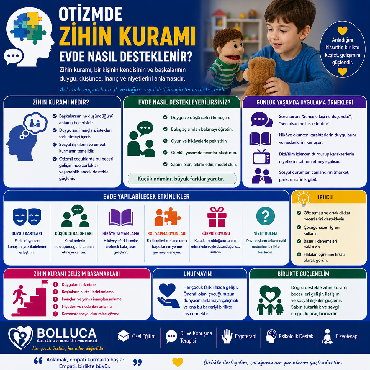 Otizmde Zihin Kuramı Evde Nasıl Desteklenir?