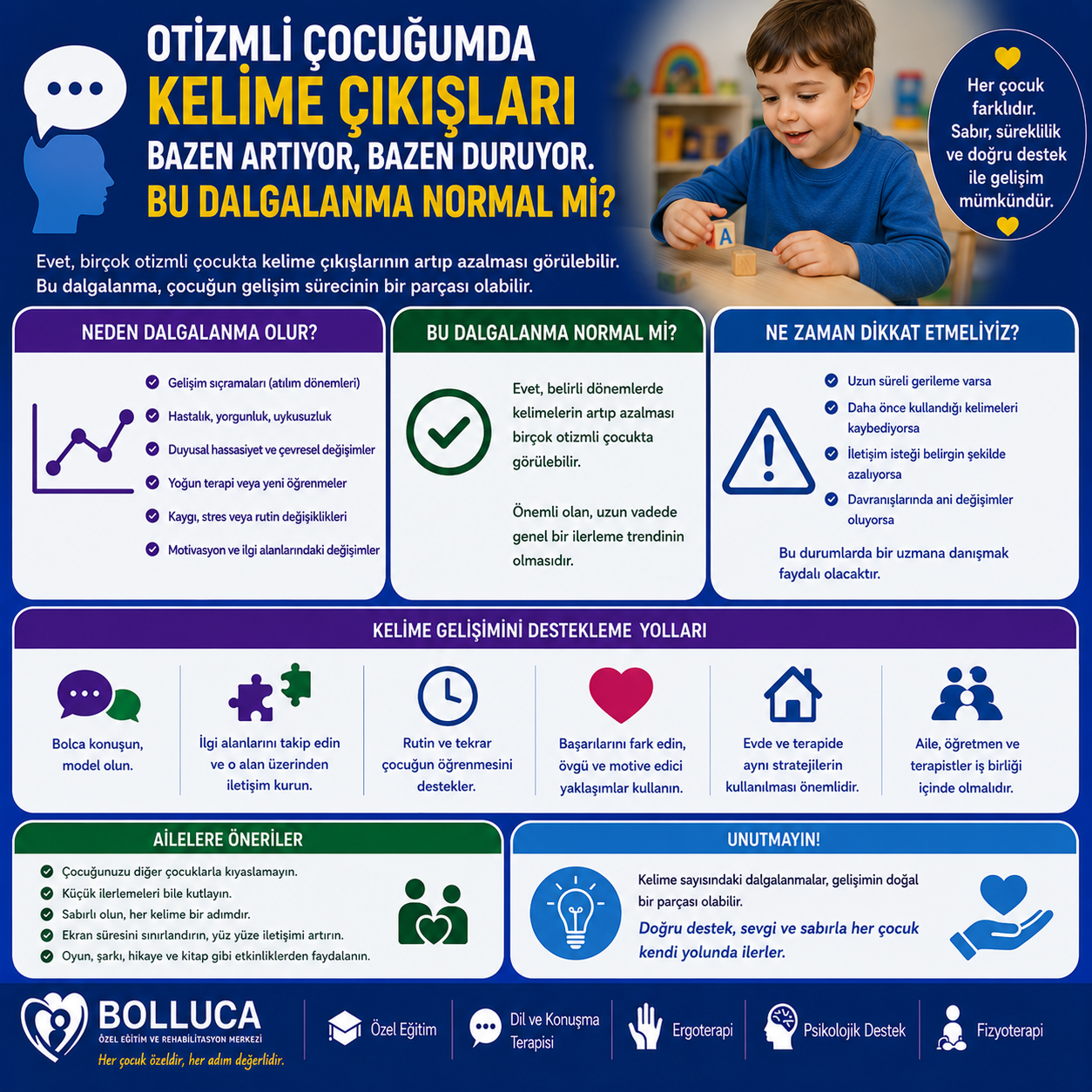 Otizmli Çocuğumda Kelime Çıkışları Bazen Artıyor, Bazen Duruyor, Bu Dalgalanma Normal mi?