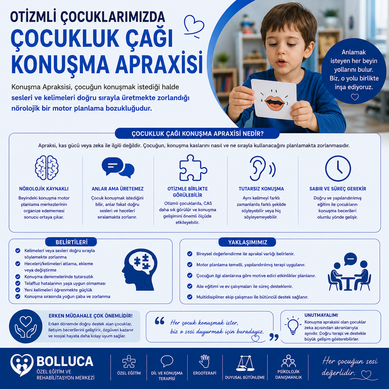 Otizmli Çocuklarımızda Çocukluk Çağı Konuşma Apraksisi
