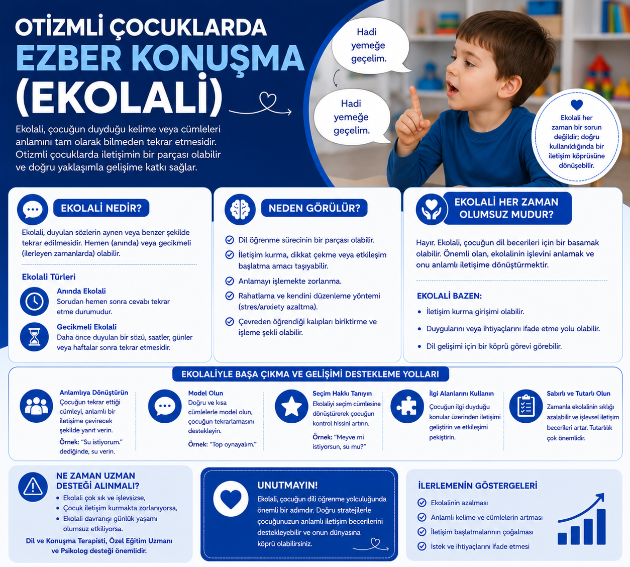 Otizmli Çocuklarda Ezber Konuşma (Ekolali)