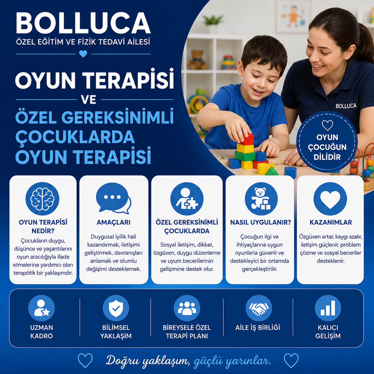 Oyun Terapisi ve Özel Gereksinimli Çocuklarda Oyun Terapisi
