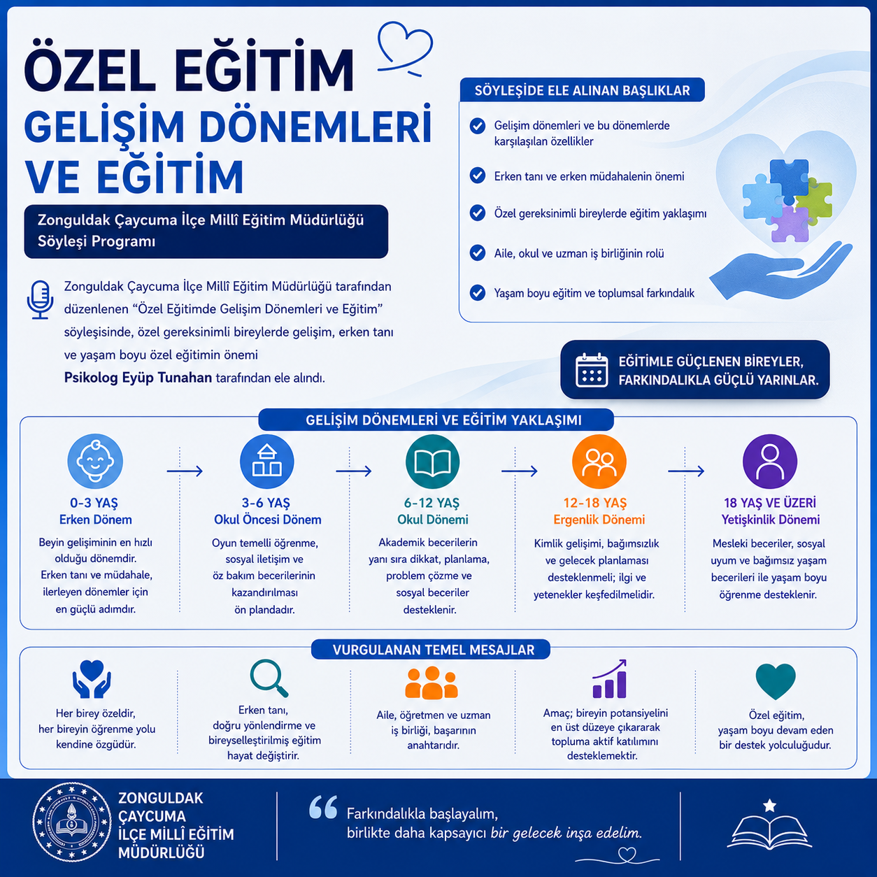Özel Eğitim Gelişim Dönemleri ve Eğitim 