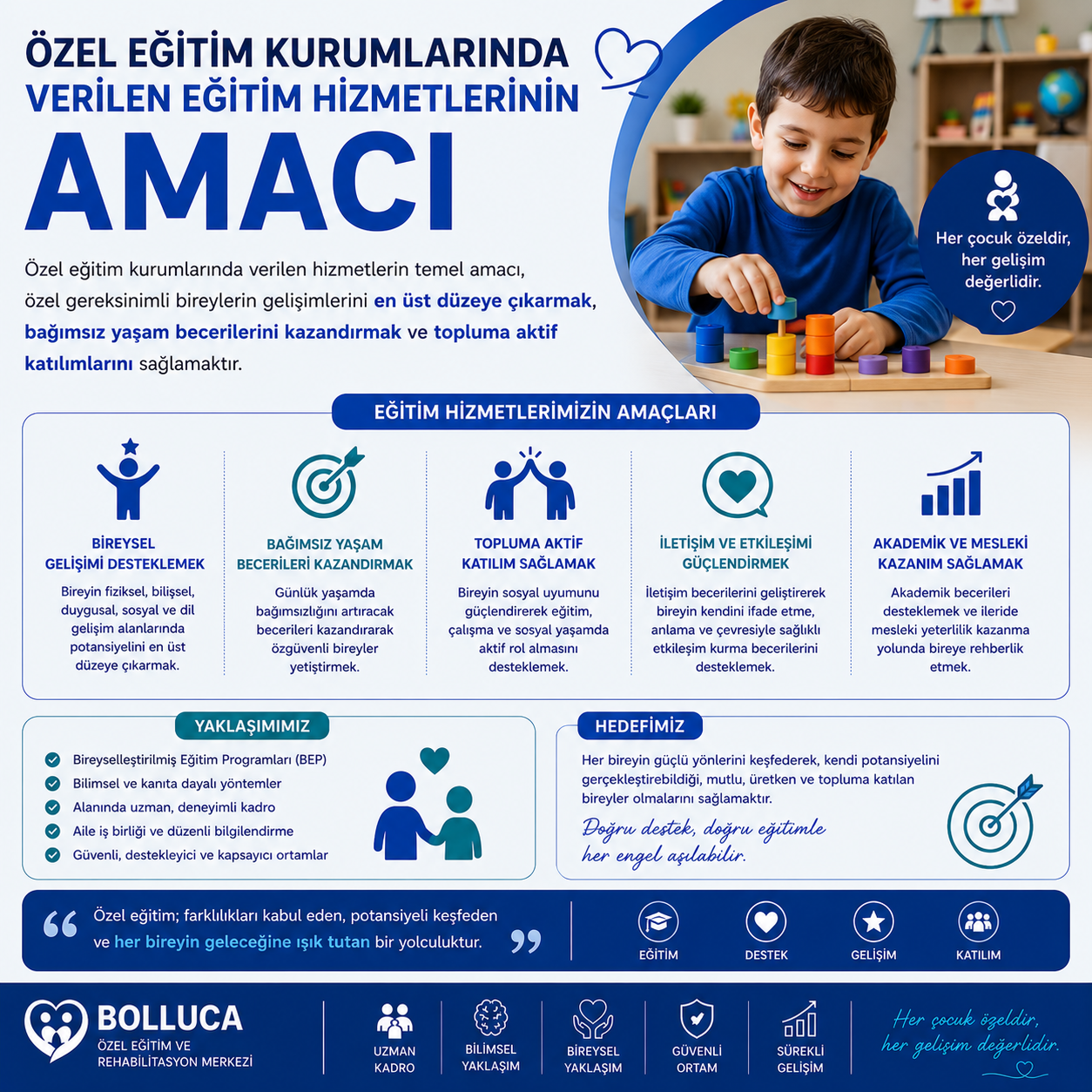 Özel Eğitim Kurumlarında Eğitim Hizmetlerinin Amacı 