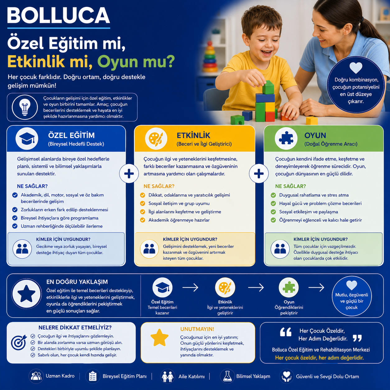 Özel Eğitim mi, Etkinlik mi, Oyun mu?